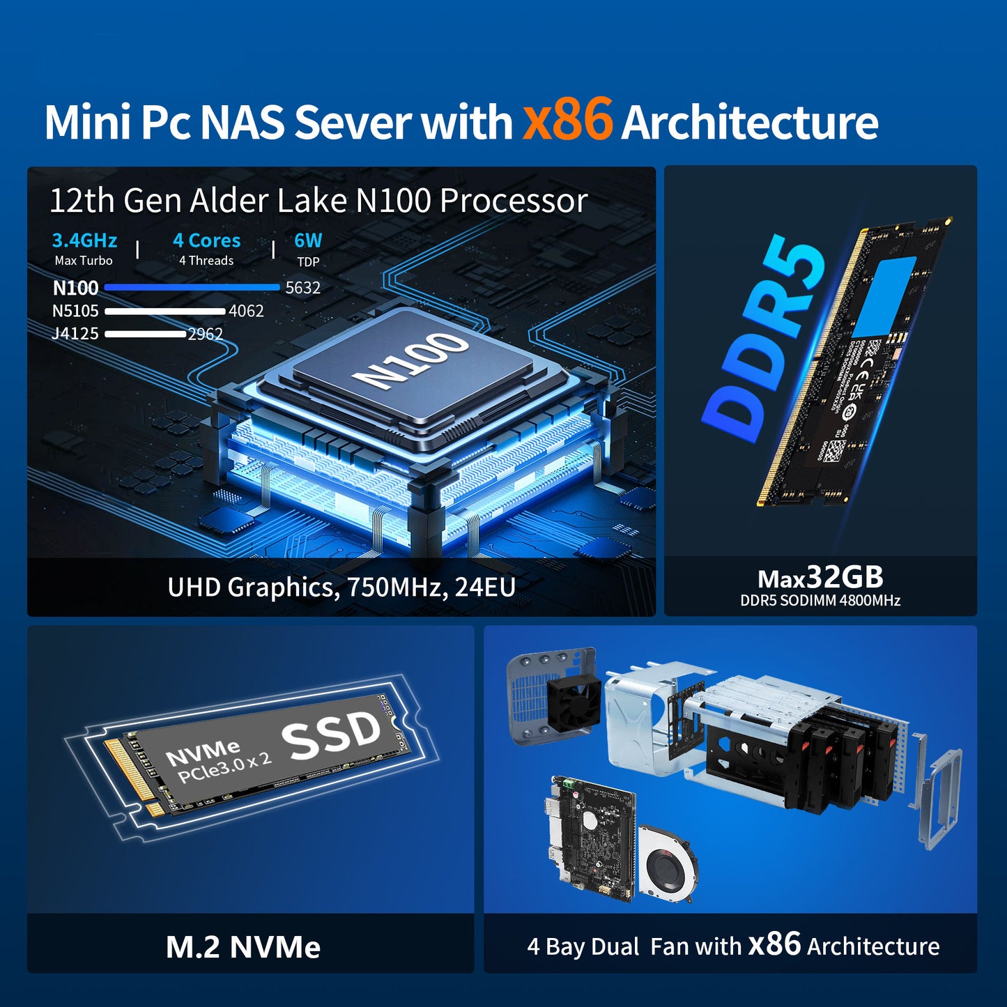 CWWK Mini PC NAS N100, 12th Gen Quad Core 4 Bay Network Storage Server, 3-in-1 Micro Computer, 2 Port I226V 2.5GB LAN, Soft Router, MiniSD, 32GB DDR5 RAM 512GB M.2 NVME SSD(NO HDD)