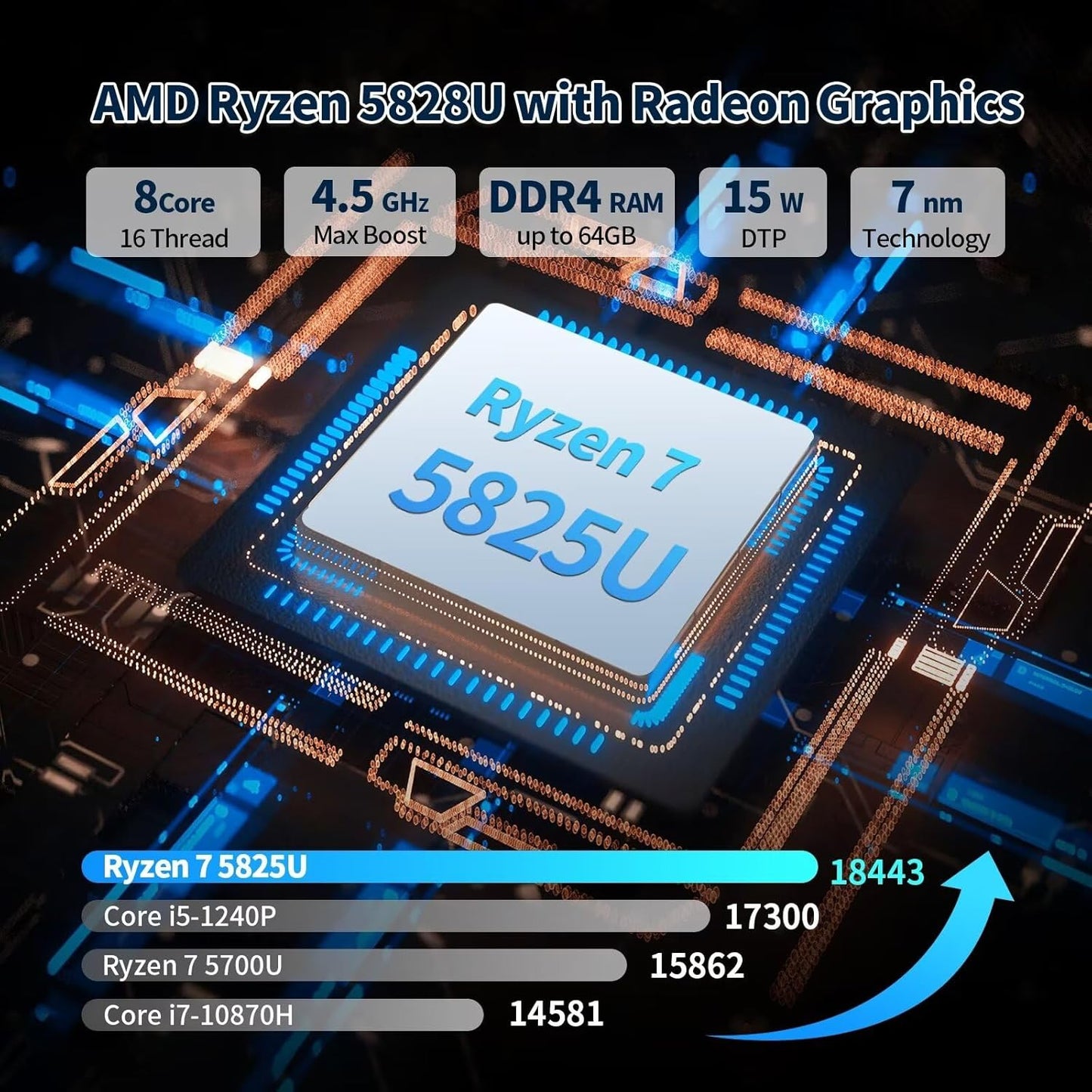 Mini PC Fanless AMD R7 5825U 8 Cores 16 Threads, Small Office Industrial Desktop Computer, WiFi6 BT5.2, UHD 4K Dual Display, Barebone, NO RAM NO Storage NO System