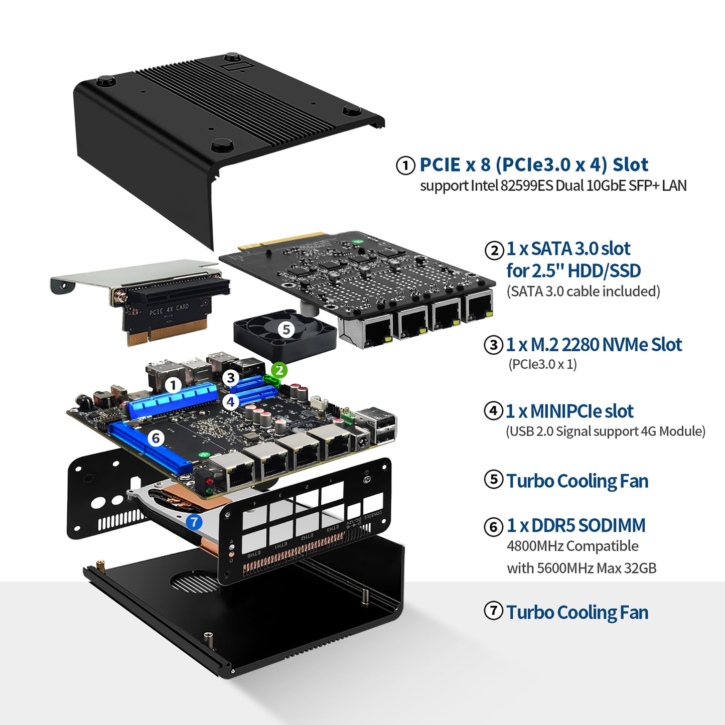 CWWK Mini PC Firewall Micro Appliance, 12th Gen Core i3 N305,8 Port i226V 2.5GbE LAN,12th Gen Alder Lake N200, OPNsense Router Hardware, Type-C, TF, SIM slot, 3 Display, DDR5 8GB RAM 128GB NVMe SSD