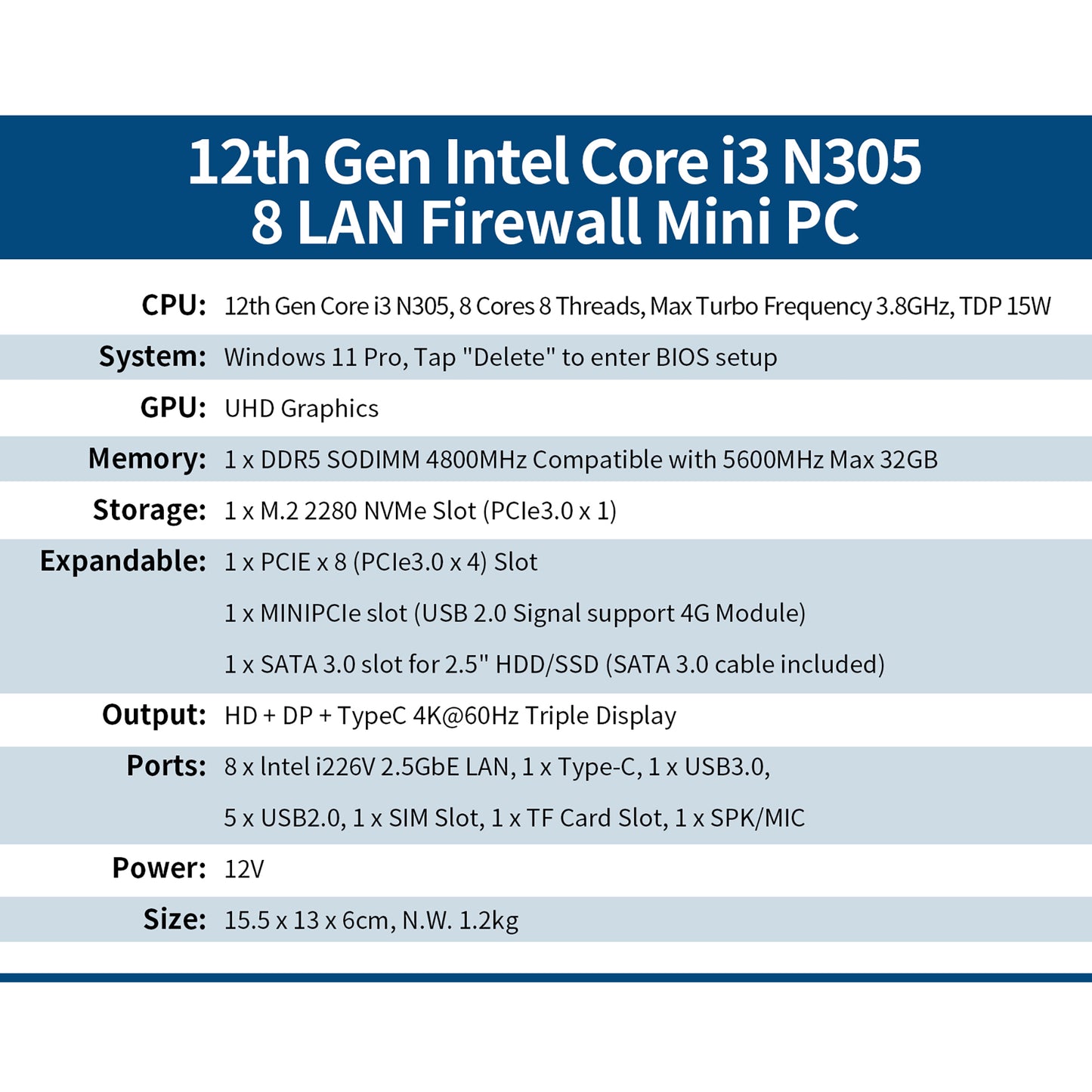 CWWK Mini PC Firewall Micro Appliance, 12th Gen Core i3 N305,8 Port i226V 2.5GbE LAN,12th Gen Alder Lake N200, OPNsense Router Hardware, Type-C, TF, SIM slot, 3 Display, DDR5 8GB RAM 128GB NVMe SSD