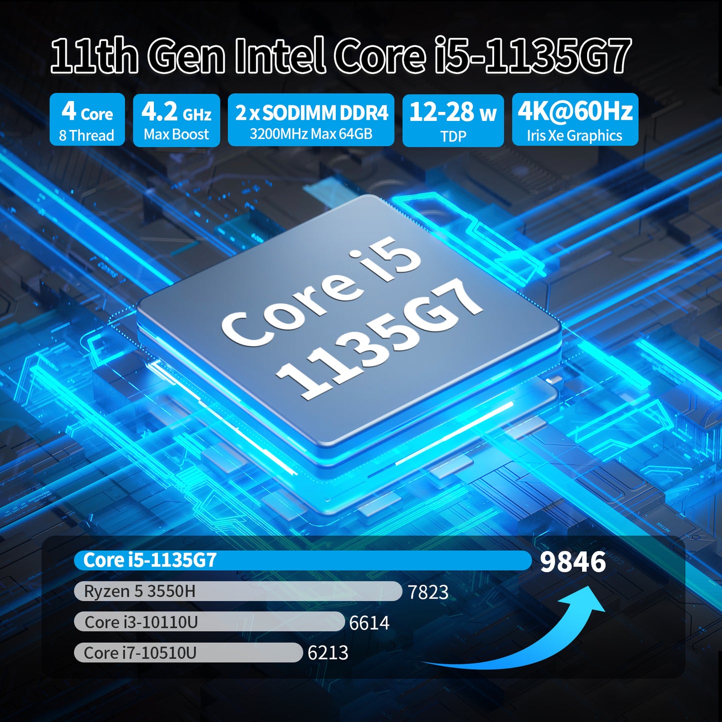 CWWK Firewall 10GbE Mini PC, 4C/8T Core i3 1115G4/Core i5 1135G7 / Core i7 1185G7 Micro Applicance, Dual SFP+ 10 Gigabit, 4 x i226V 2.5GbE LAN, DDR4 16GB RAM 512GB SSD, Support OPNsense, HD, DP, Typc-C, 4K, TF