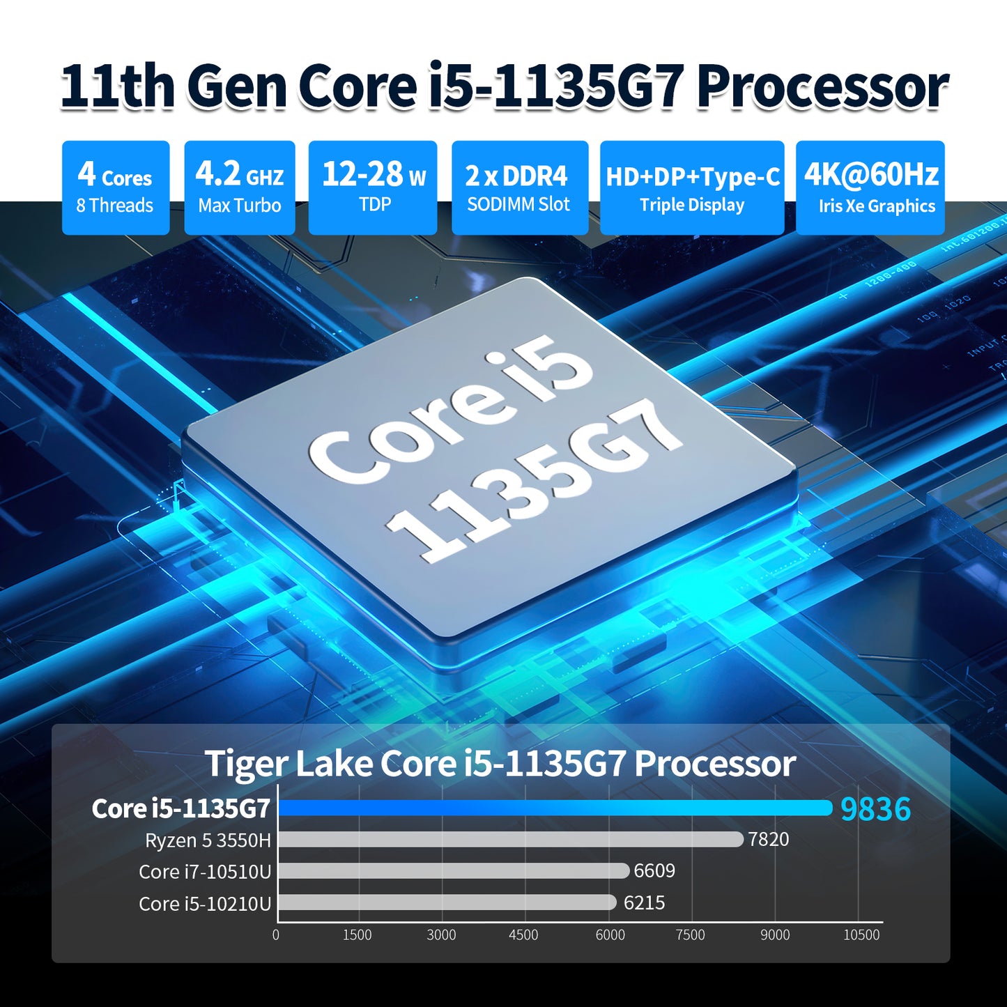 CWWK NAS Motherboard Industrial, 6 Bay, Core i3-1115G4, Mini Itx, 4 × I226V 2.5GbE LAN, DDR4 32GB RAM 1TB NVMe SSD(PCIe3.0×2), 1 × SFF-8643, PCIE×4, DP + HD + Type-C(4K@60Hz)