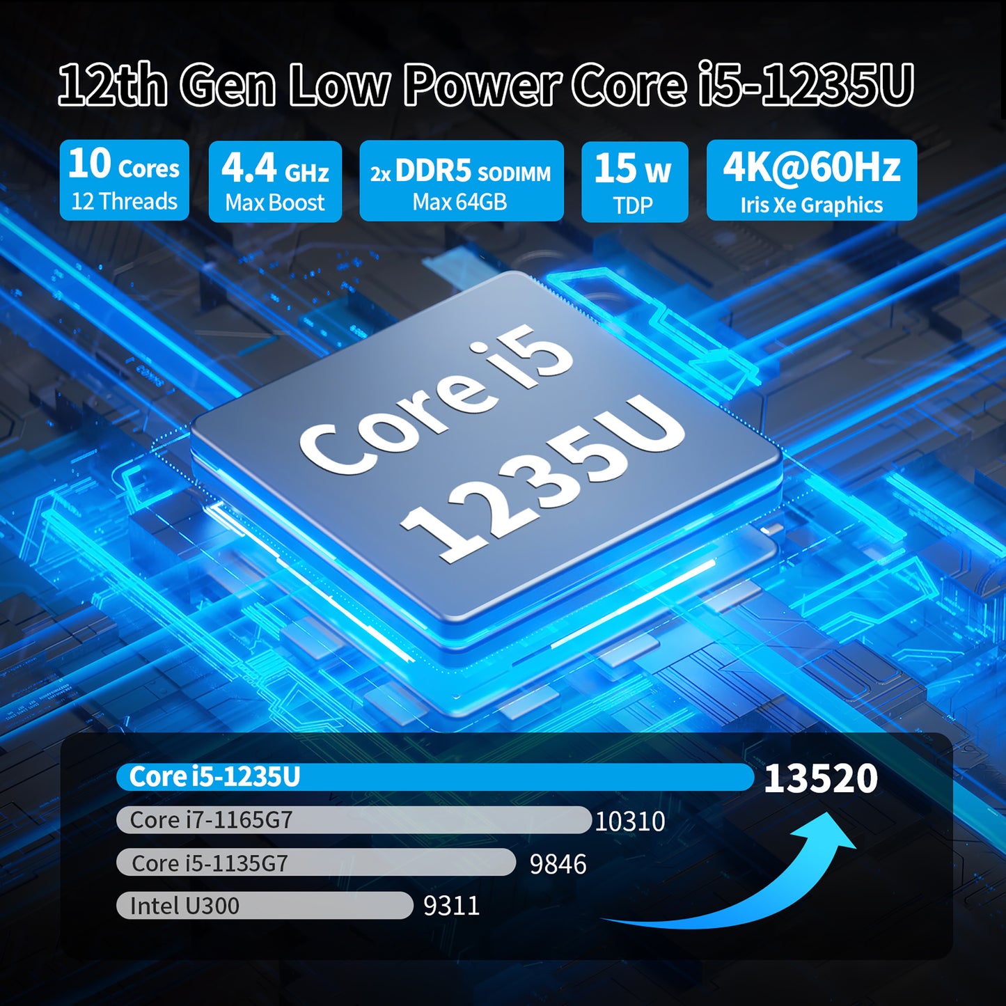 CWWK Mini PC 12th Gen Core i5 / 13th Gen U300 , Small Office PC Micro Desktop Computer, Dual i226-V 2.5GbE LAN, DDR5 16GB RAM 1TB M.2 NVMe(PCIe4.0 x 4) SSD, 4 Display, WiFi6 BT5.2, USB3.2, Win11 Pro
