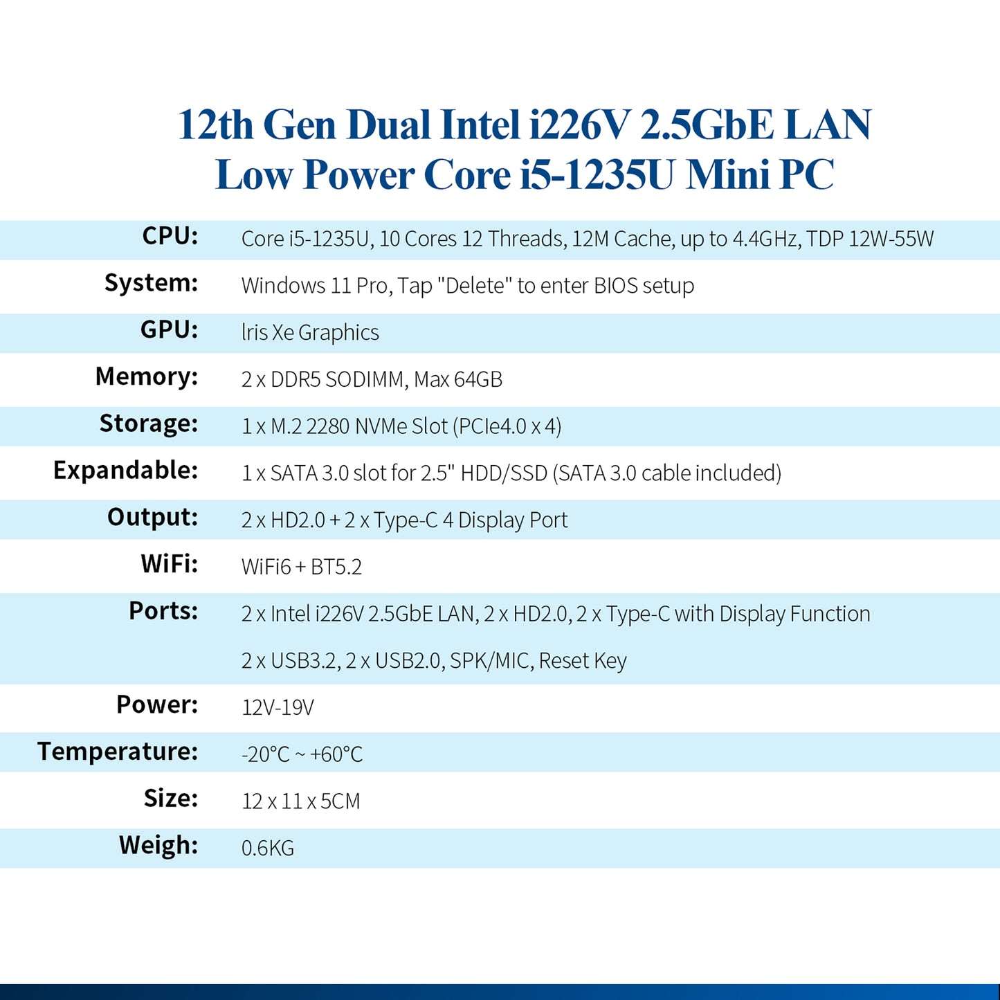 CWWK Mini PC 12th Gen Core i5 / 13th Gen U300 , Small Office PC Micro Desktop Computer, Dual i226-V 2.5GbE LAN, DDR5 16GB RAM 1TB M.2 NVMe(PCIe4.0 x 4) SSD, 4 Display, WiFi6 BT5.2, USB3.2, Win11 Pro