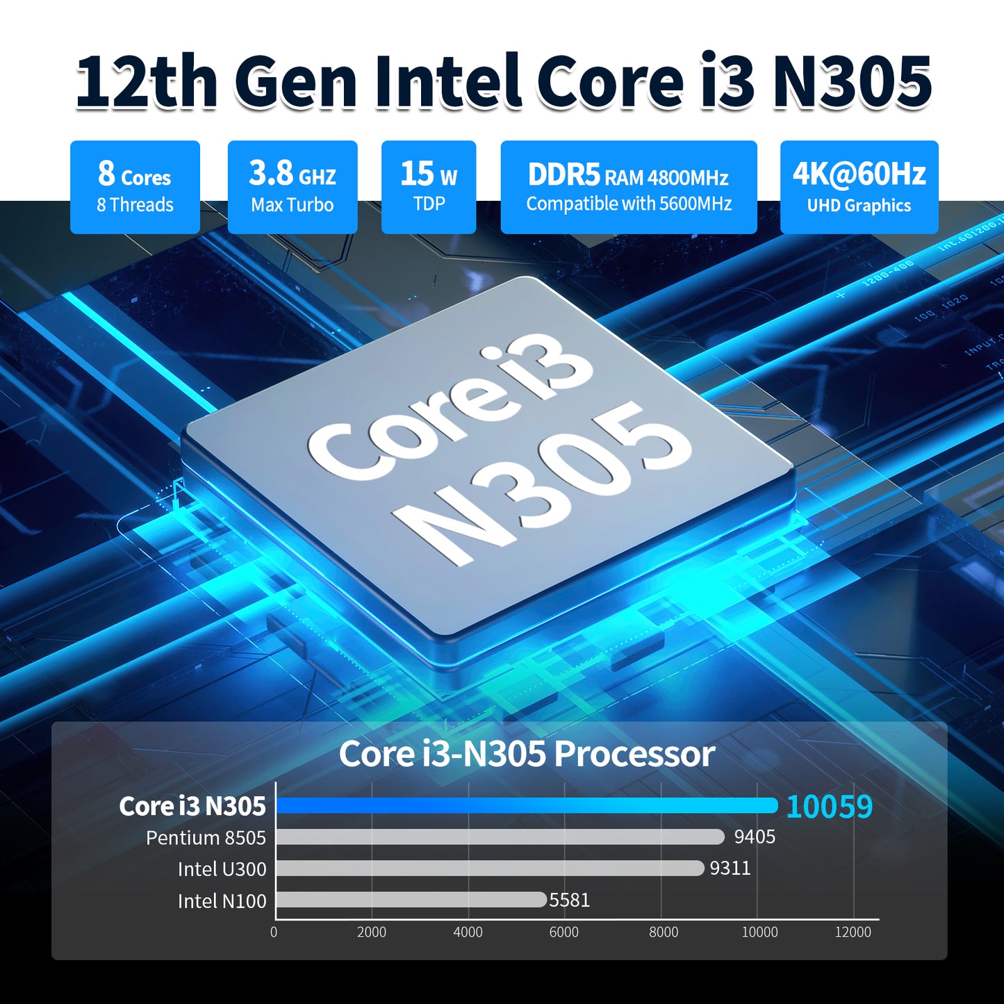 CWWK Mini PC Firewall Micro Appliance, 12th Gen Core i3 N305,8 Port i226V 2.5GbE LAN,12th Gen Alder Lake N200, OPNsense Router Hardware, Type-C, TF, SIM slot, 3 Display, DDR5 8GB RAM 128GB NVMe SSD
