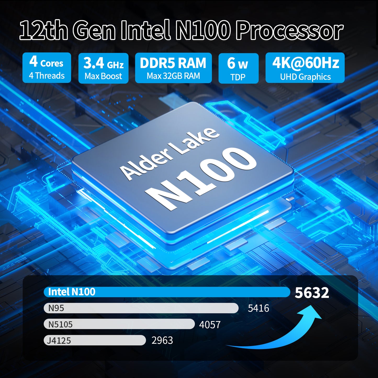 CWWK Micro Firewall Applicance Dual 10Gbe Mini PC 12th Gen Octa Core i3 N305/ N100, 2X i226V 2.5GbE LAN, 2xSFP+ 10Gbps, Support OPNsense, TF, 2xHD, Type-C, DDR5 RAM M.2 NVMe SSD