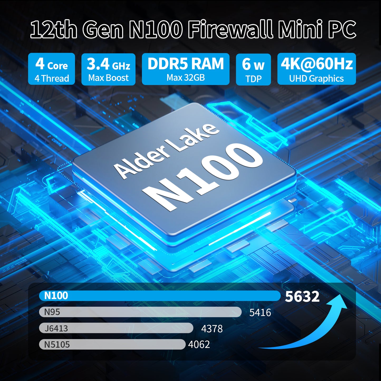 CWWK Firewall Micro Appliance 6 LAN, Fanless Mini PC Quad Core N100, OPNsense Hardware, 6 Port i226-V 2.5G LAN, AES-NI, TF Slot, Type-C, Windows 11 Pro, 8GB DDR5 RAM 128GB NVME SSD