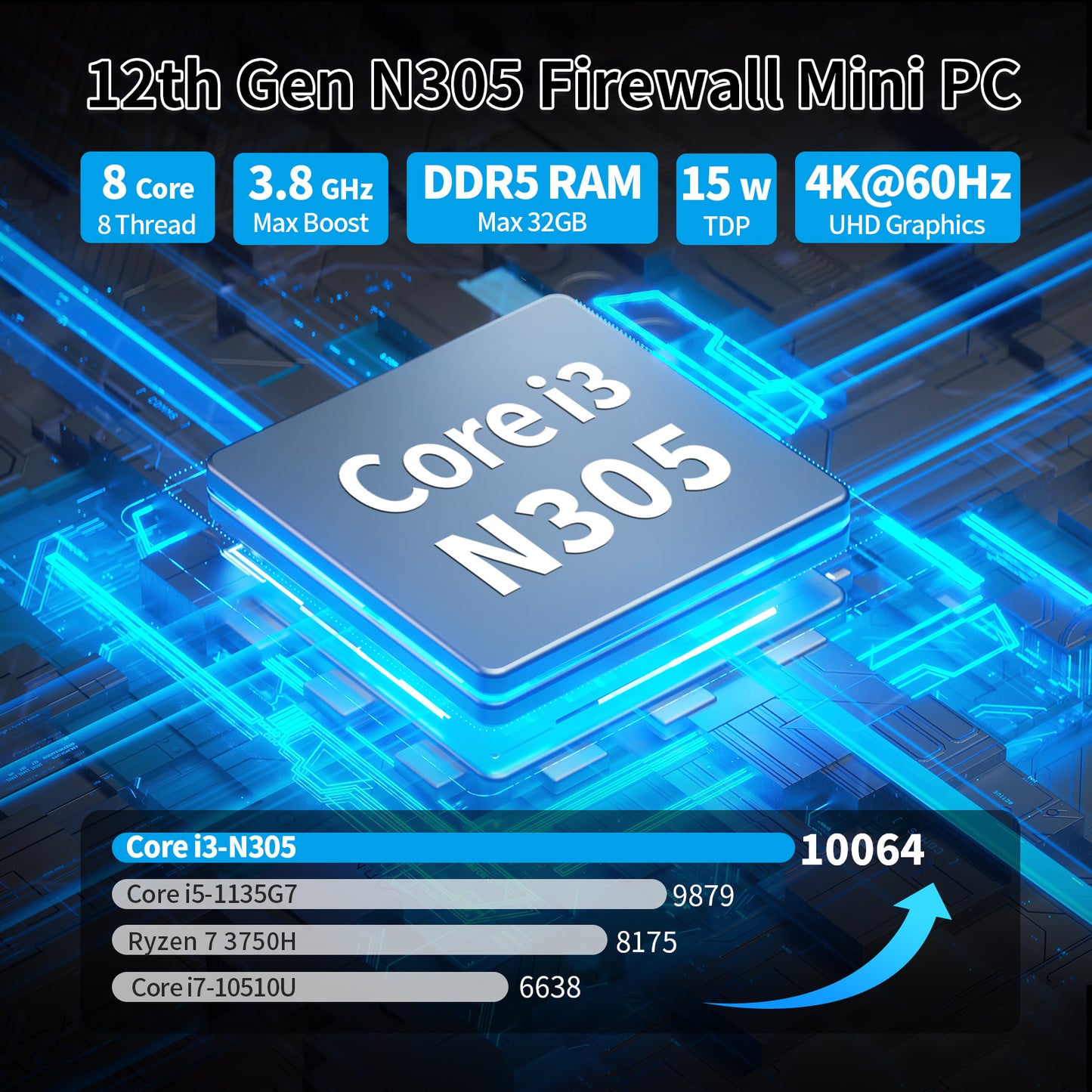 CWWK Firewall Fanless Micro Router Appliance 4 LAN,12th Gen Core i3 N305 8C/8T DDR5 8GB RAM 128GB SSD, 4 x 2.5GbE I226-V Computer, AES-NI, TF Slot, Support Windows, OPNsense