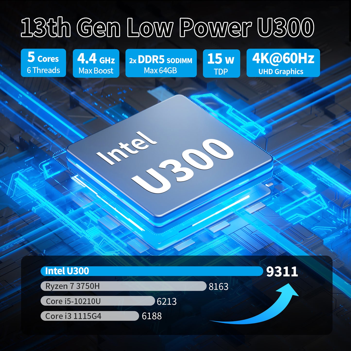 CWWK Mini PC 12th Gen Core i5 / 13th Gen U300 , Small Office PC Micro Desktop Computer, Dual i226-V 2.5GbE LAN, DDR5 16GB RAM 1TB M.2 NVMe(PCIe4.0 x 4) SSD, 4 Display, WiFi6 BT5.2, USB3.2, Win11 Pro