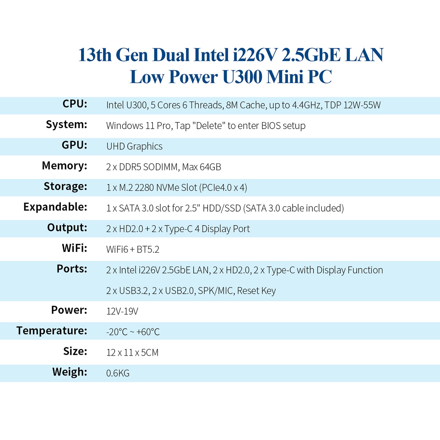 CWWK Mini PC 12th Gen Core i5 / 13th Gen U300 , Small Office PC Micro Desktop Computer, Dual i226-V 2.5GbE LAN, DDR5 16GB RAM 1TB M.2 NVMe(PCIe4.0 x 4) SSD, 4 Display, WiFi6 BT5.2, USB3.2, Win11 Pro