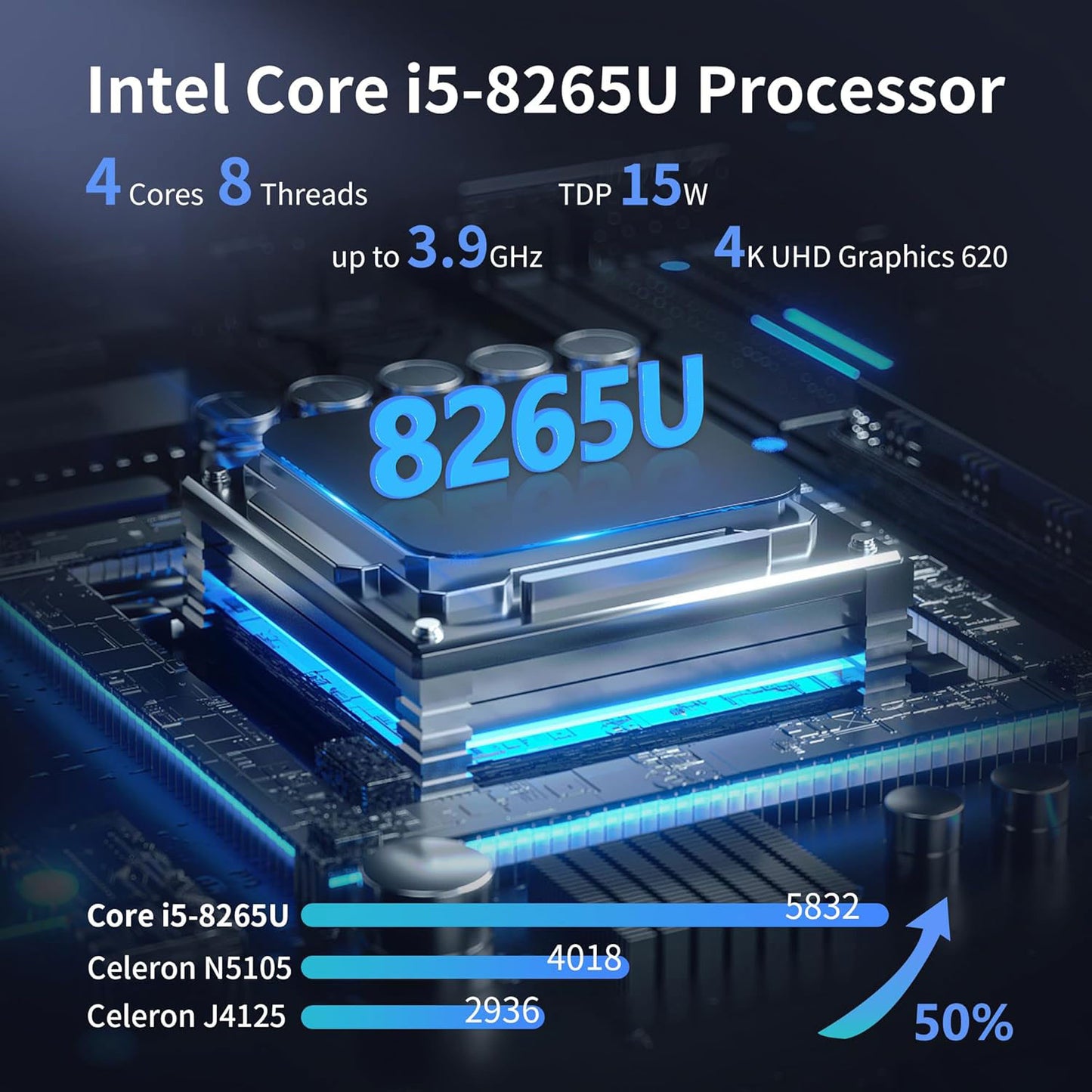 (Second-hand) CWWK NAS Motherboard 8 Bay Core i5 8265U 4C/8T, Mini ITX PC Mainboard White M11, 2 x NVMe PCIe3.0 x2, Dual 2.5GbE i226V LAN, DDR4 16GB RAM 128GB SSD, PCIe x4 Slot, TF, HD+DP