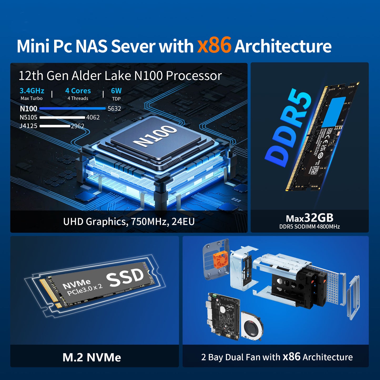 CWWK Mini PC NAS N100, 12th Gen Quad Core 4 Bay Network Storage Server, 3-in-1 Micro Computer, 2 Port I226V 2.5GB LAN, Soft Router, MiniSD, 32GB DDR5 RAM 512GB M.2 NVME SSD(NO HDD)