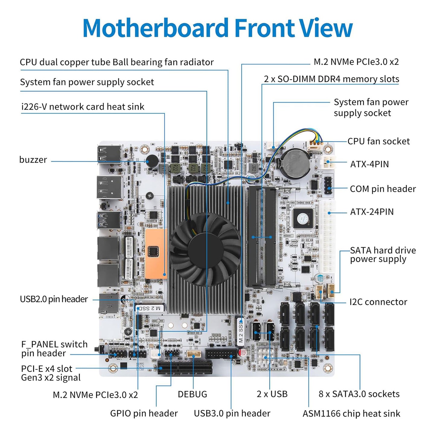 (Second-hand) CWWK NAS Motherboard 8 Bay Core i5 8265U 4C/8T, Mini ITX PC Mainboard White M11, 2 x NVMe PCIe3.0 x2, Dual 2.5GbE i226V LAN, DDR4 16GB RAM 128GB SSD, PCIe x4 Slot, TF, HD+DP