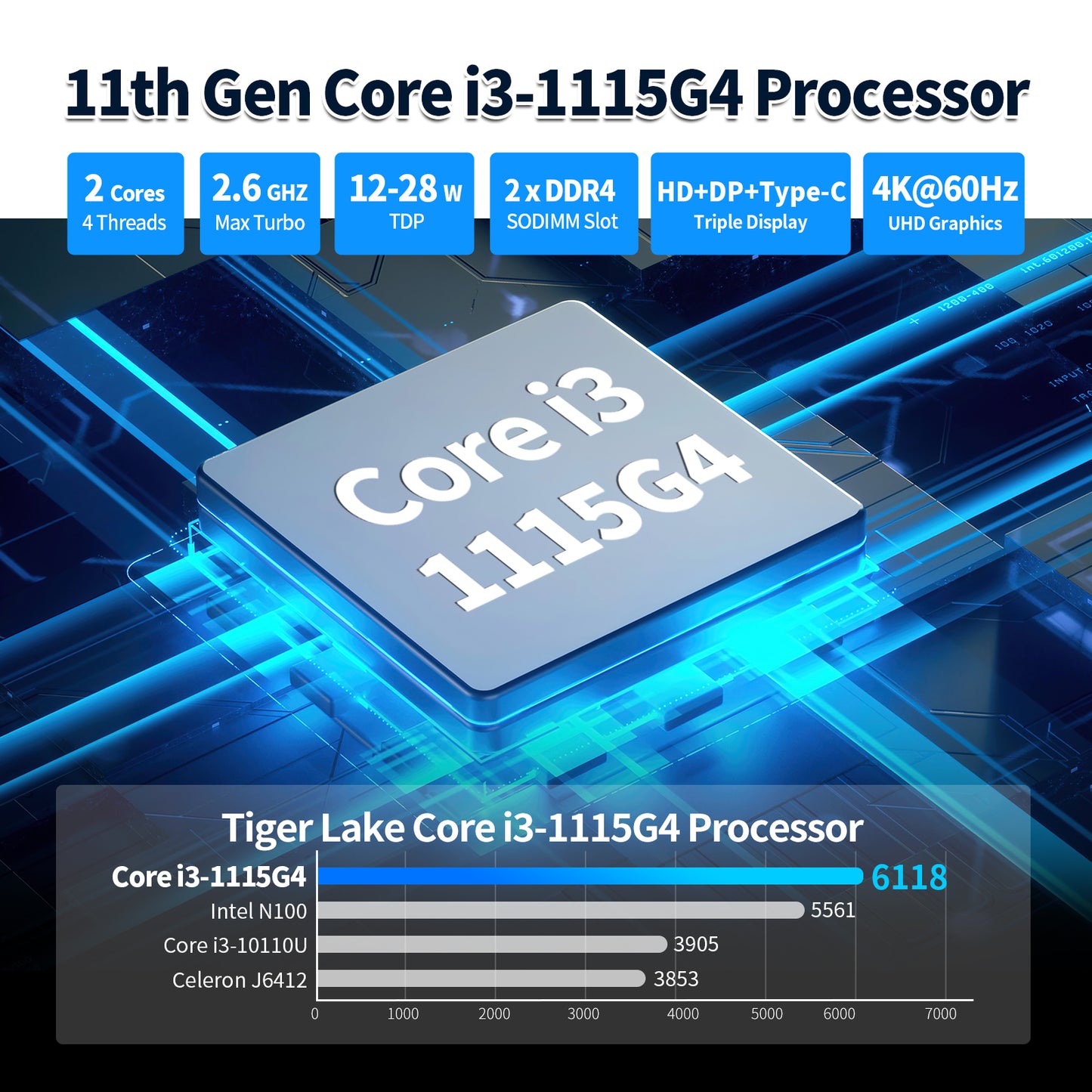 CWWK NAS Motherboard Industrial, 6 Bay, Core i3-1115G4, Mini Itx, 4 × I226V 2.5GbE LAN, DDR4 32GB RAM 1TB NVMe SSD(PCIe3.0×2), 1 × SFF-8643, PCIE×4, DP + HD + Type-C(4K@60Hz)