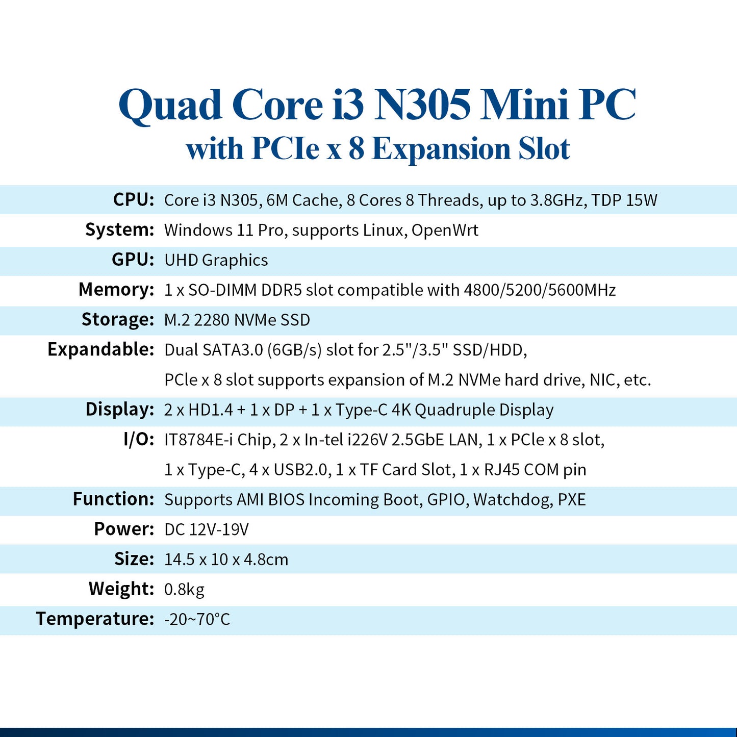 CWWK Fanless Mini PC Core i3 N305/ 12th Gen N100/ 12th Gen N200  Firewall Micro Appliance, Designed for DIY/3D Printing Enthusiast, 2X i226V 2.5GbE LAN, PCIe x8, Type C, TF Slot, DDR5 8GB RAM 128GB NVMe SSD